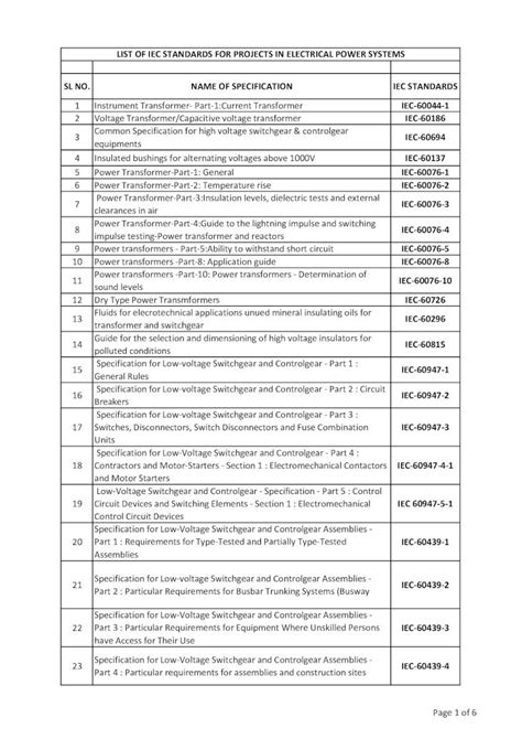List Of Iec Standards For Projects In Electrical Power (PDF).